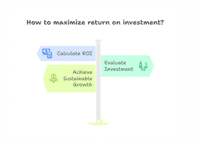 Return on Investment